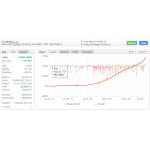MUSTANG EA — Myfxbook实盘2年，获利22...