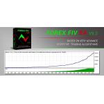 ForexFiv EA v9.3 — 受欢迎的高利润剥头皮！