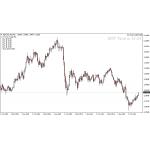 【外汇EA测评】Time Trader EA 1.0 — Metatrader Expert Advisor (MT4/MT5)