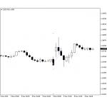 【外汇EA测评】News Trader — 新闻波动性套利策...