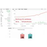 Rufeng3.0外汇EA动态点差神经网络月赚50%