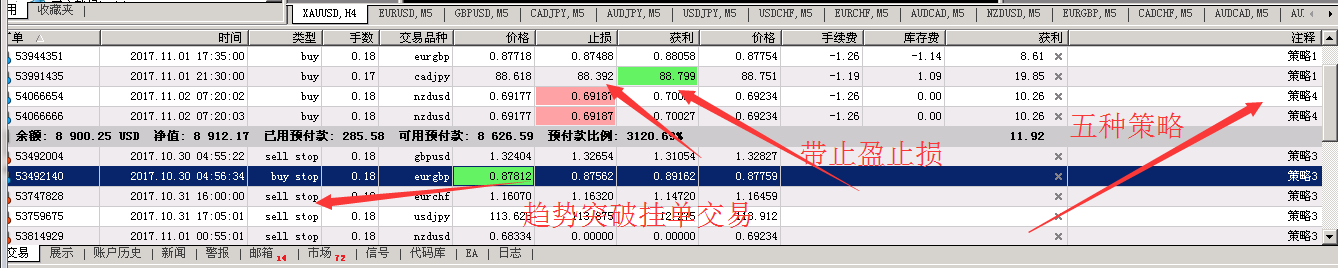 掘金者EA BBS趋势突破EA 外汇MT4稳定EA 智能交易系统 不杠单稳定