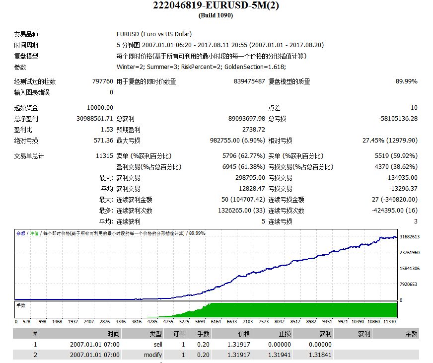 掘金者EA BBS趋势突破EA 外汇MT4稳定EA 智能交易系统 不杠单稳定